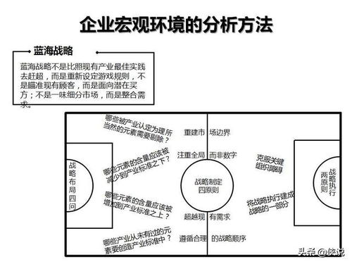企业管理咨询工具图解示例
