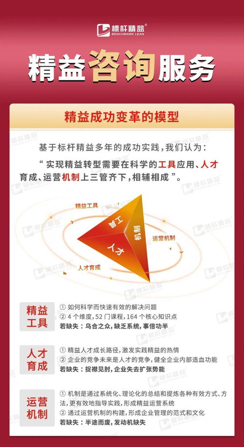 精益变革 八大咨询产品驱动企业成功转型